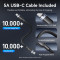 Зарядний пристрій VENTION 3xUSB-C, 1xUSB-A GaN Charger 100W Gray w/Type-C cable (TZ-FETH0-EU)