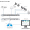Wi-Fi контролер UBIQUITI UniFi Cloud Key (UC-CK)