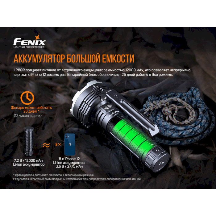 Фонарь поисковый FENIX LR80R