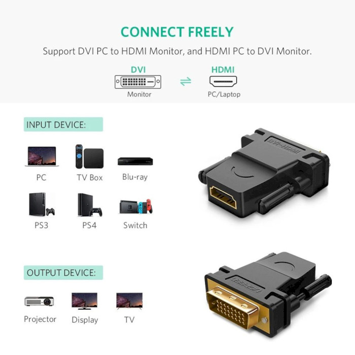 Адаптер UGREEN DVI - HDMI Black (20124)