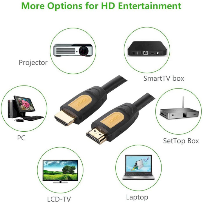 Кабель UGREEN HD101 HDMI v2.0 2м Black (10129)