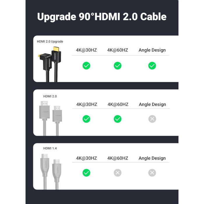 Кабель UGREEN HD103 90-Degree Angled Cable HDMI v2.0 2м Black (10173)