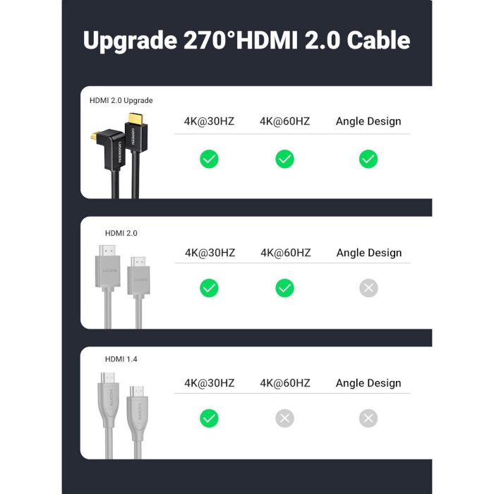 Кабель UGREEN HD103 270-Degree Angled Cable HDMI v2.0 3м Black (10122)