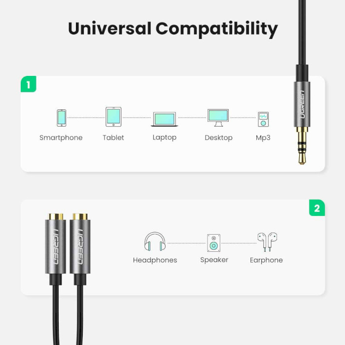 Спліттер UGREEN AV123 3.5mm Headphone Audio Splitter Cable mini-jack 3.5мм - 2 x mini-jack 3.5мм 0.2м Black (10532)