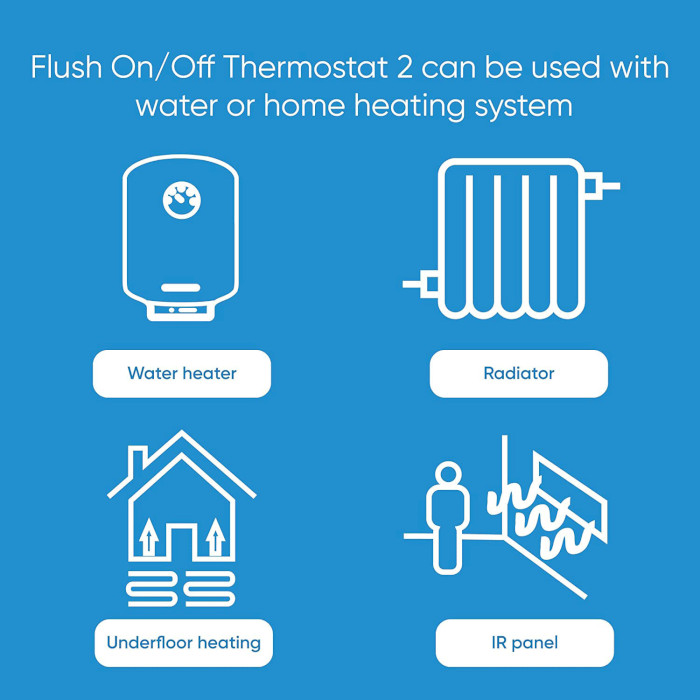 Розумний терморегулятор QUBINO Flush On/Off Thermostat 2 (ZMNKID1)