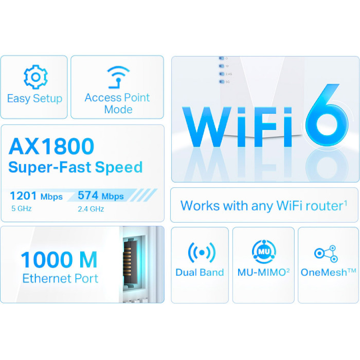 Wi-Fi репітер TP-LINK RE600X