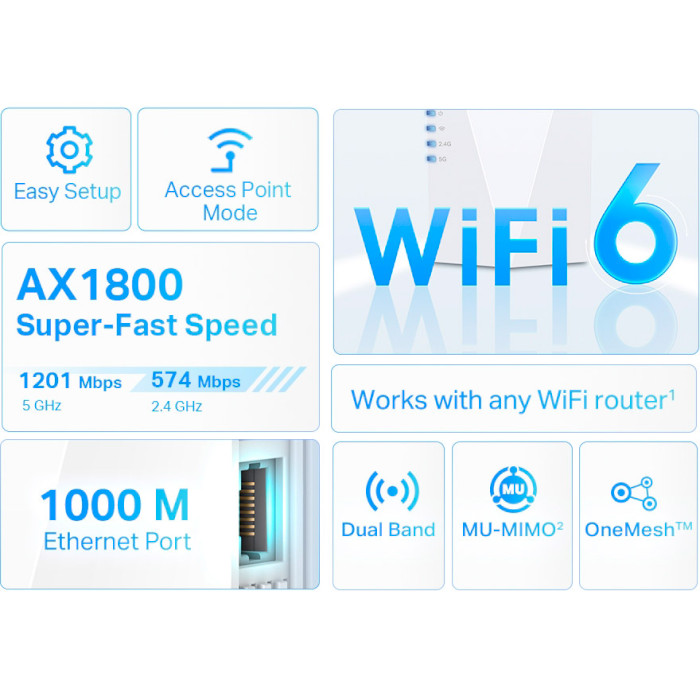 Wi-Fi репитер TP-LINK RE600X