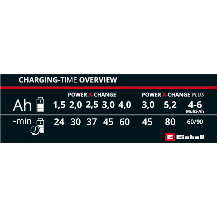 Зарядний пристрій EINHELL Power-X-Change 18V 4A Fastcharger (4512103)