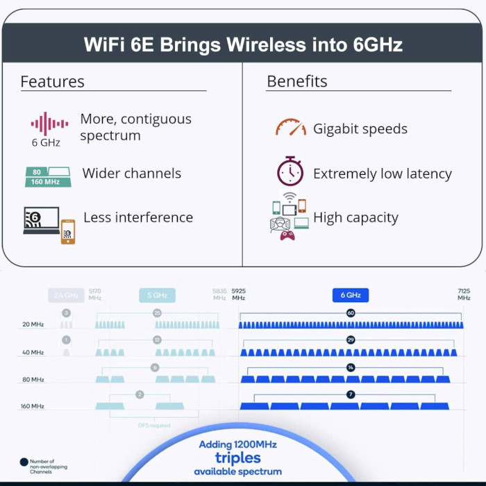 Wi-Fi адаптер INTEL Dual Band Wireless 802.11ax + BT5.2 AX210 M.2 (AX210.NGWG)