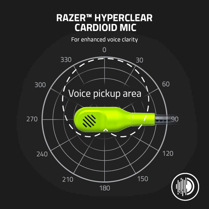 Ігрові навушники RAZER Kaira X for Xbox Electric Volt (RZ04-03970600-R3M1)