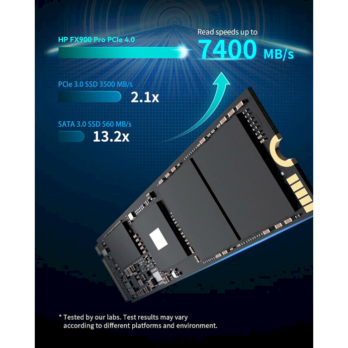 SSD диск HP FX900 Pro 512GB M.2 NVMe (4A3T9AA)