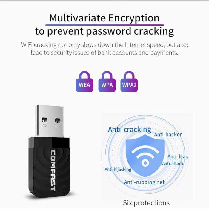 Wi-Fi адаптер COMFAST CF-812AC