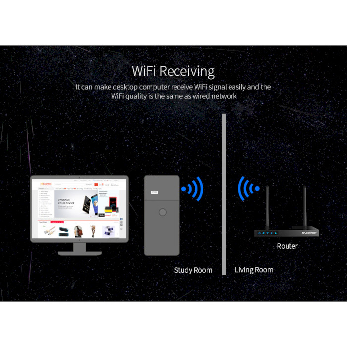 Wi-Fi адаптер COMFAST CF-WU815N