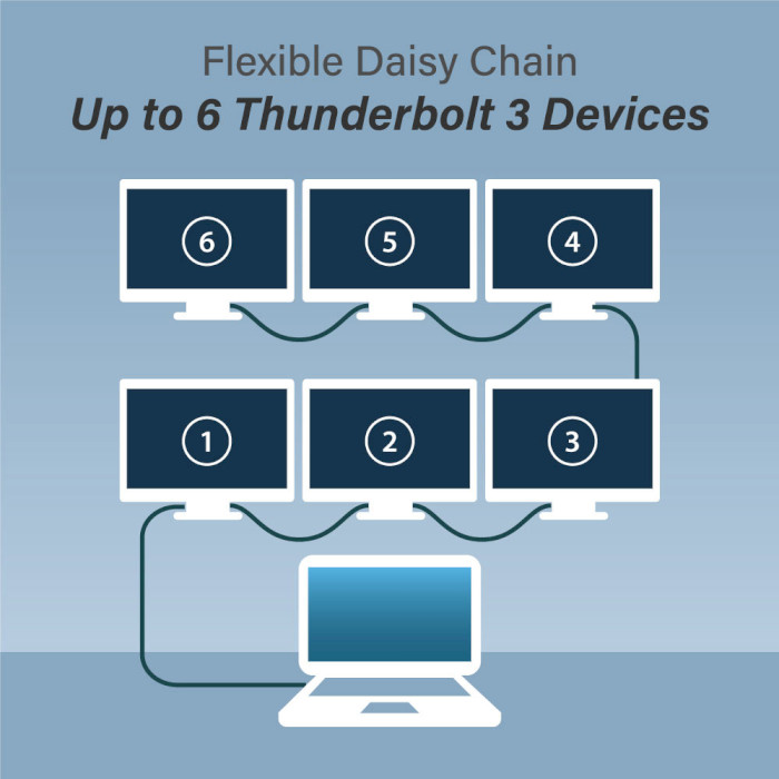 Кабель EDIMAX 40 Gbps USB4 Thunderbolt 3 1м (UC4-010TB)