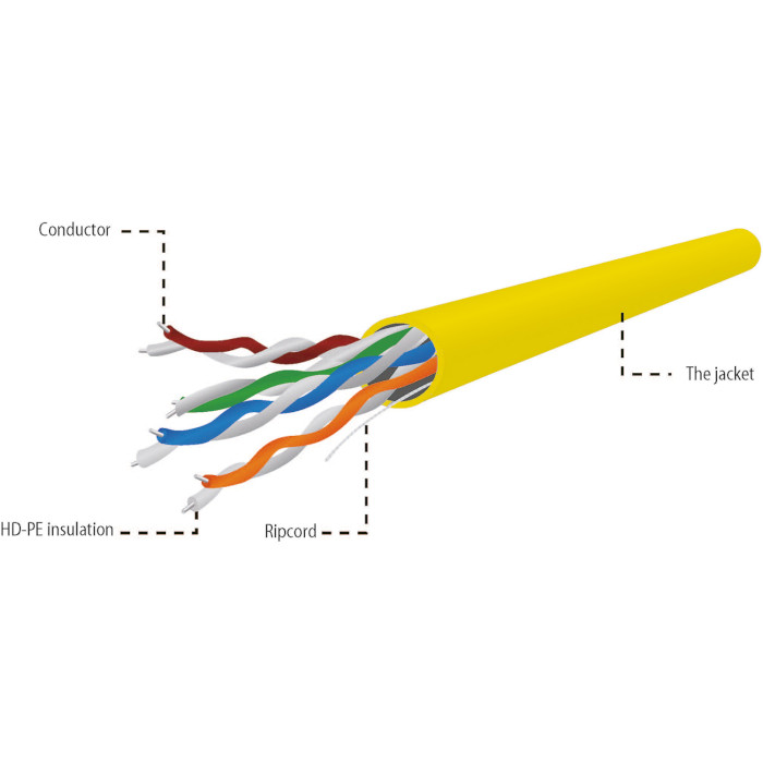 Кабель сетевой CABLEXPERT UTP Cat.5e 4x2x0.50 ССА Yellow 305м (UPC-5004E-SOL-Y)