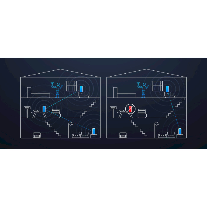 Wi-Fi Mesh роутер XIAOMI Mesh System AX3000 (DVB4315GL)