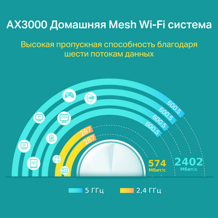 Wi-Fi Mesh система TP-LINK Deco X60