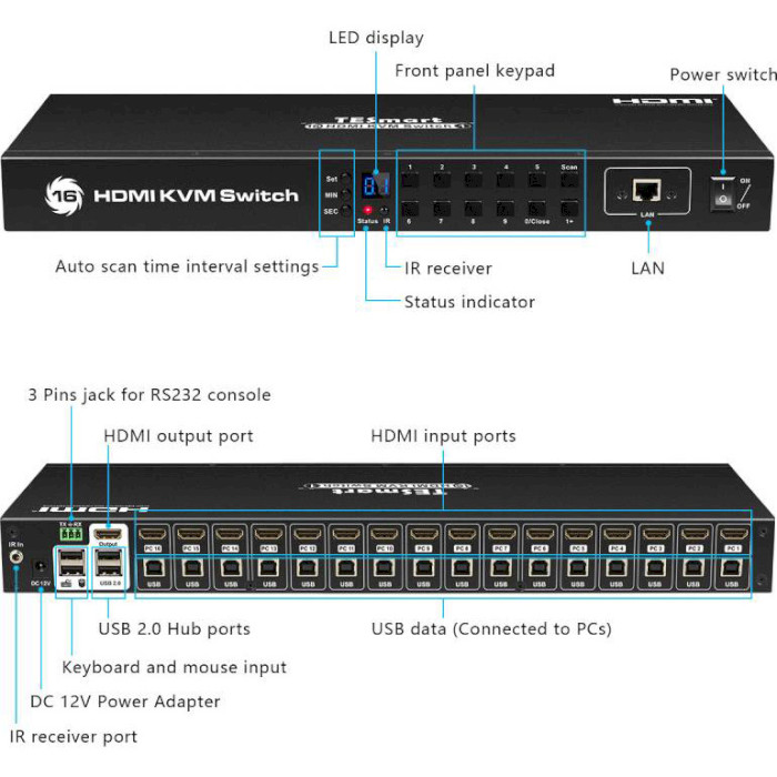 KVM-перемикач TESLA SMART Rack Mount HDMI 16x1 with Support 4K RS232 LAN Control USB2.0