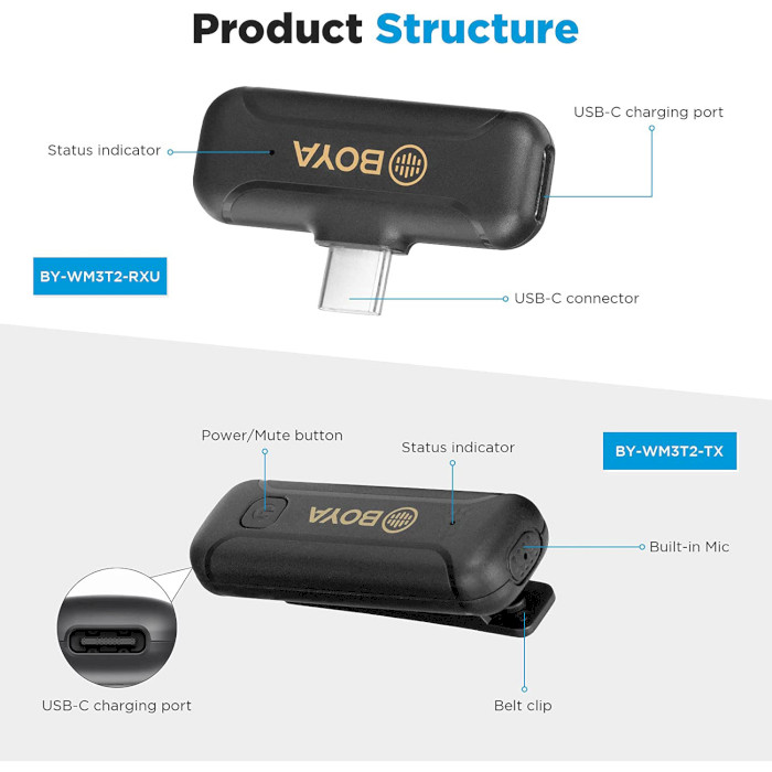 Мікрофонна система BOYA BY-WM3T2-U1 Mini 2.4GHz Wireless Microphone