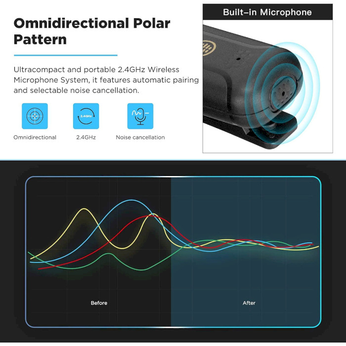 Мікрофонна система BOYA BY-WM3T2-D2 Mini 2.4GHz Wireless Microphone