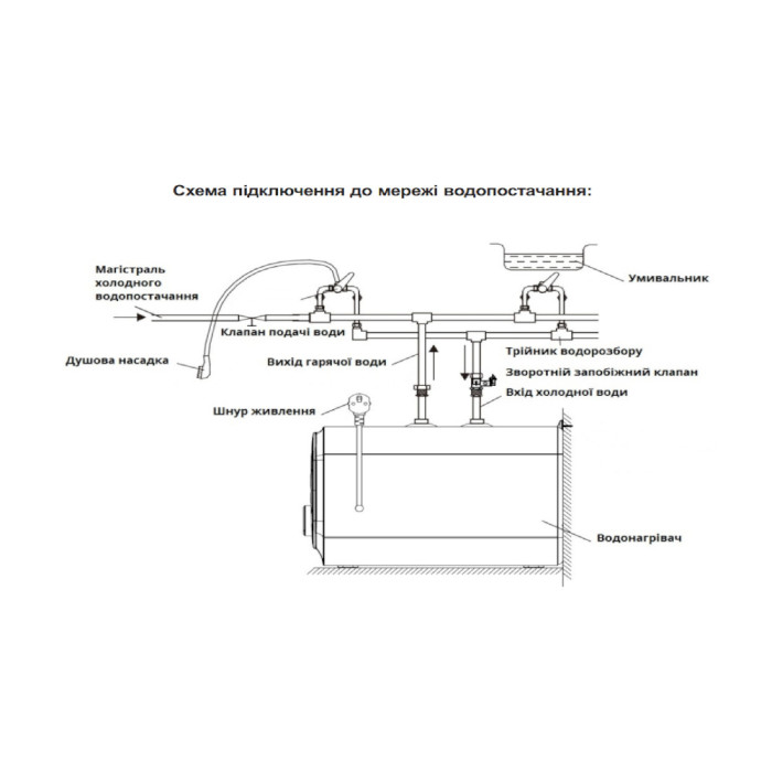 Водонагрівач WILLER PU10RF Cubus