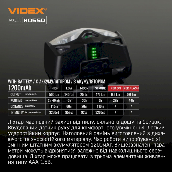 Фонарь налобный VIDEX VLF-H055D