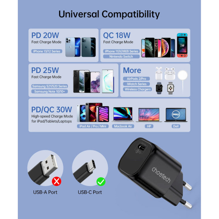 Зарядное устройство CHOETECH PD5007 30W USB-C PD GaN Wall Charger Black