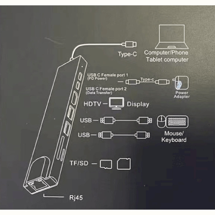 Порт-репликатор XOKO AC-550 8-in-1 Type-C to RJ-45+HDMI+2xUSB 3.0+TF/SD reader+PD Type-C+Type-C