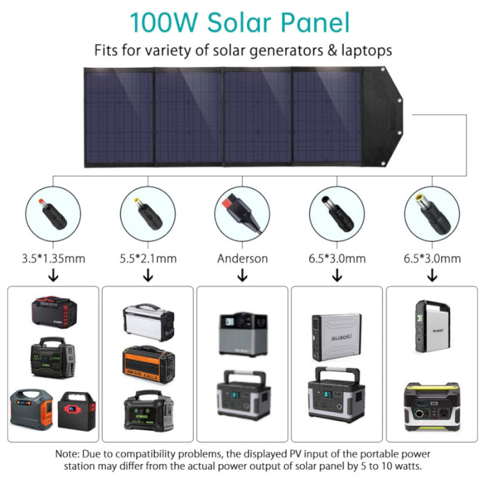 Портативна сонячна панель CHOETECH 100W 1xUSB-C, 2xUSB-A, DC (SC009)