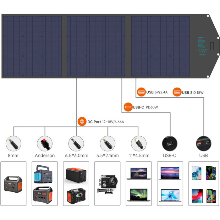 Портативна сонячна панель CHOETECH 120W (SC008)