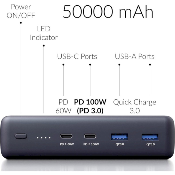 Повербанк VOLTERO S50 2xUSB-C, 2xUSB-A, PD100W, QC3.0 50000mAh (8720828063200)