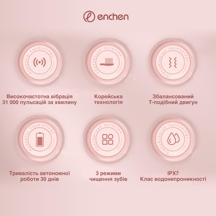 Электрическая зубная щётка ENCHEN T501 Pink