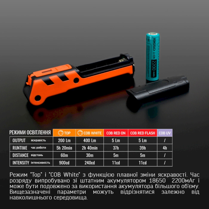 Фонарь инспекционный VIDEX VLF-M044UV