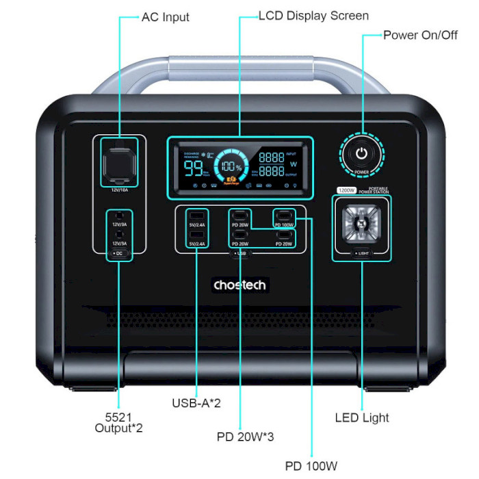 Зарядна станція CHOETECH 1200W (BS005)