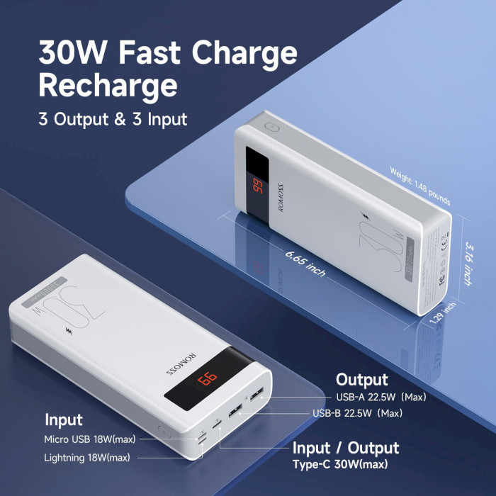 Повербанк ROMOSS Sense 8PS Pro 30W 30000mAh White (PHP30-892-1133H)