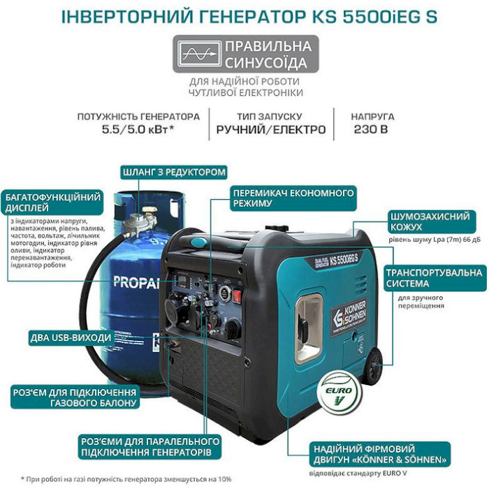 Газобензиновий інверторний генератор KONNER&SOHNEN KS 5500IEG S