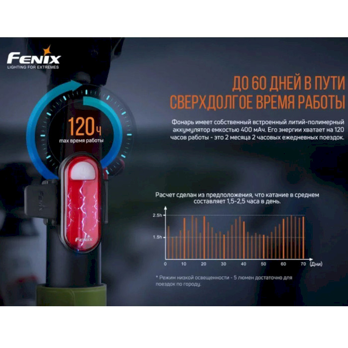Ліхтар велосипедний задній FENIX BC05R V2.0