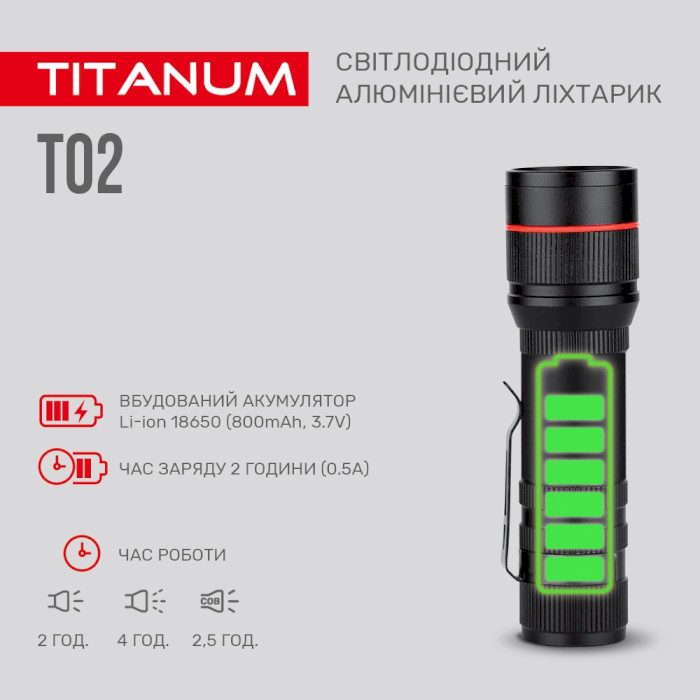 Фонарь TITANUM TLF-T02