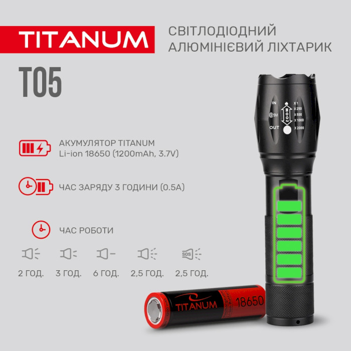 Фонарь TITANUM TLF-T05
