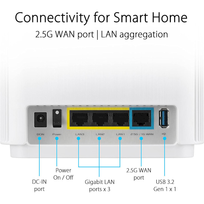 Wi-Fi Mesh система ASUS ZenWiFi XT9 White 2-pack (90IG0740-MO3B40)