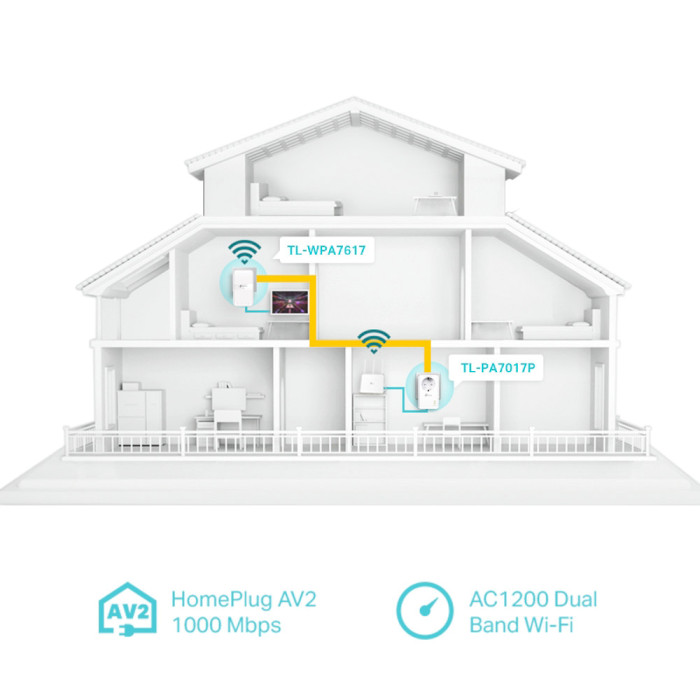 Комплект адаптеров PowerLine TP-LINK TL-WPA7617 Kit