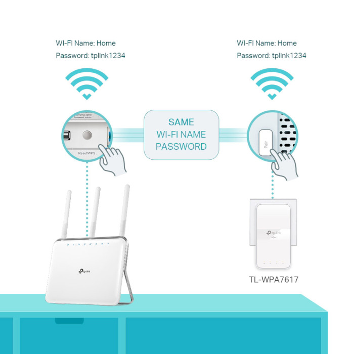 Комплект адаптеров PowerLine TP-LINK TL-WPA7617 Kit