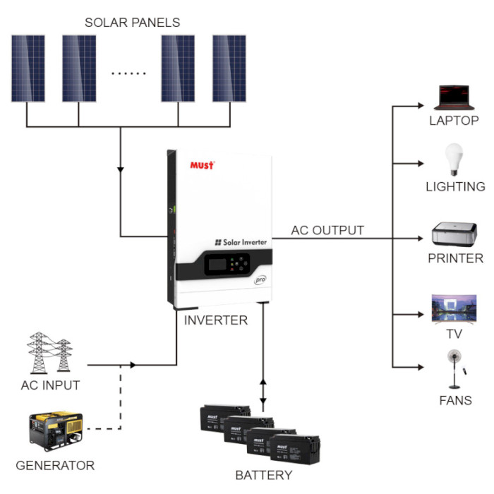 Автономный солнечный инвертор MUST PV18-5248 Pro