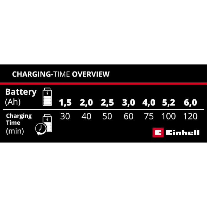 Зарядное устройство от прикуривателя EINHELL Power-X-Change 12V/18V 3A Car Charger (4512113)