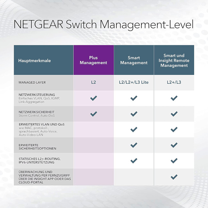 Комутатор NETGEAR GS308EPP (GS308EPP-100PES)