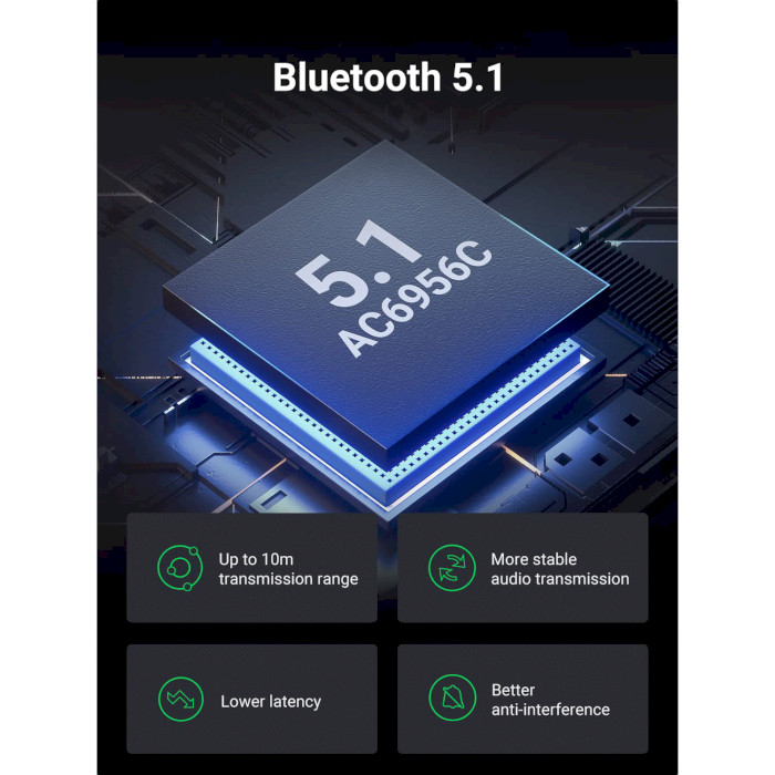 Bluetooth аудио адаптер UGREEN CM523 Bluetooth 5.1 Transmitter/Receiver/Уценка (60300)