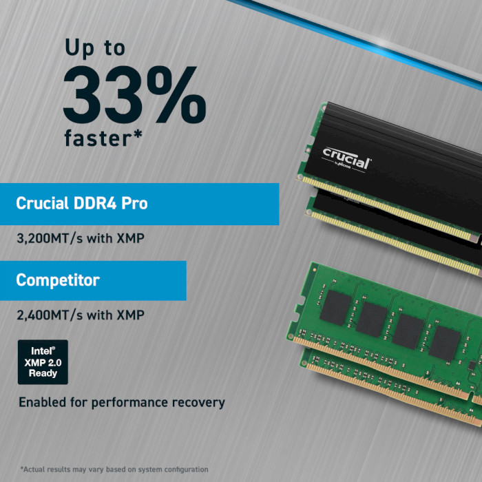 Модуль пам'яті CRUCIAL DDR4 Pro DDR4 3200MHz 32GB Kit 2x16GB (CP2K16G4DFRA32A)