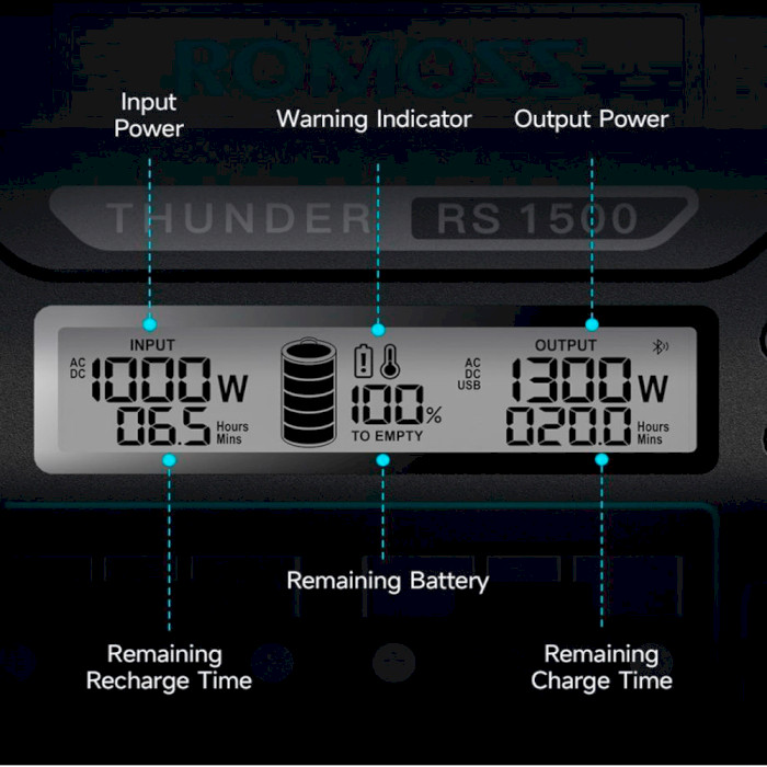Зарядная станция ROMOSS RS1500 (RS1500-2B2-G153H)