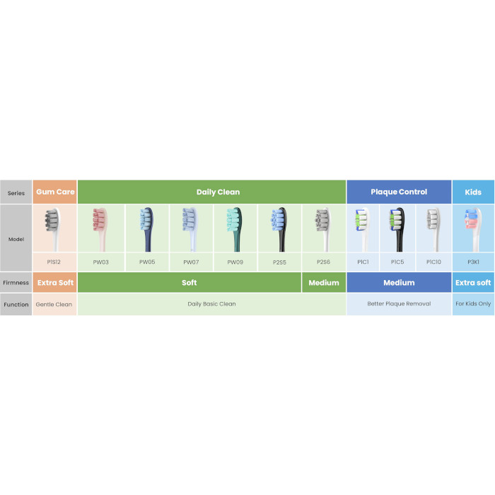 Насадка для зубной щётки OCLEAN PW09 Standard Clean Mist Green 2шт (C04000206)