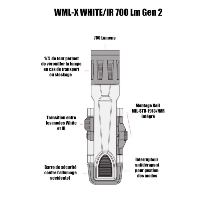 Ліхтар тактичний підствольний INFORCE WMLx White Gen2 w/IR Flat Dark Earth (WX-06-2)